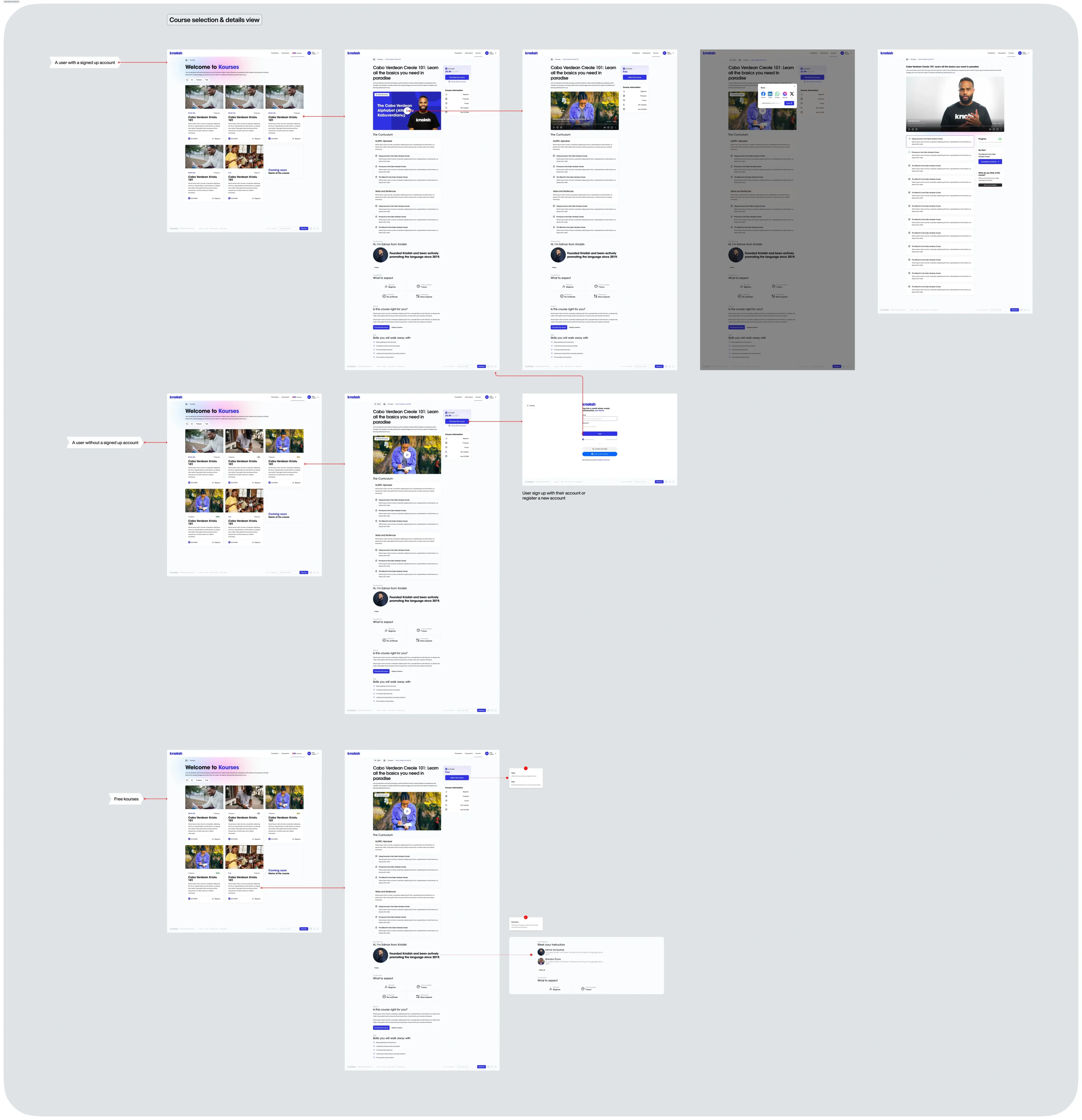 Kourse selection spec